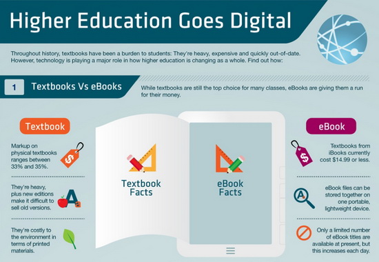 10-infographics-visualizing-digital-education-01
