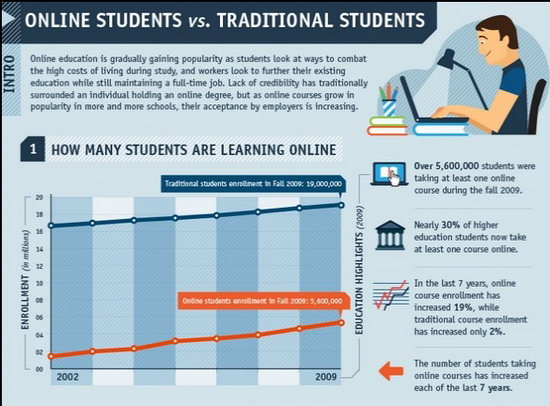 10-infographics-visualizing-digital-education-10