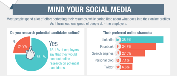 Employersocialmedia stats