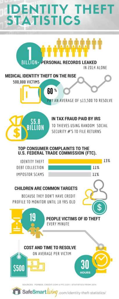 identity-theft-statistics-infographic-jpg